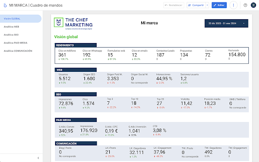 objetivos de estrategia digital