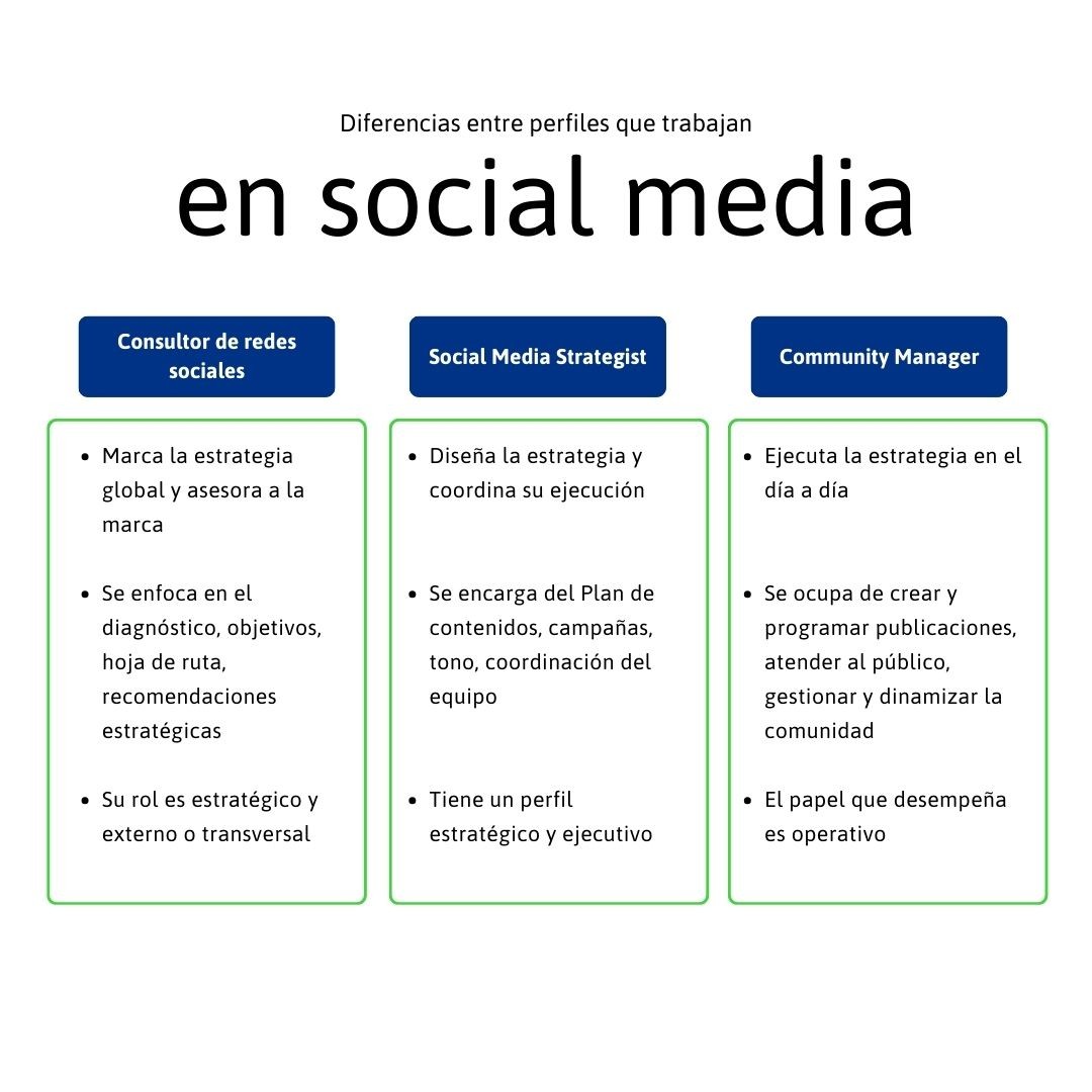diferencias del consultor de redes sociales con otros perfiles de social media