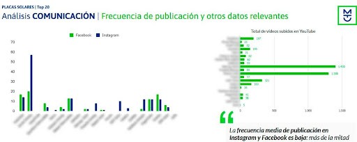 marketing sector fotovoltaico publicación en redes sociales